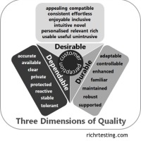 Three Dimensions of Quality